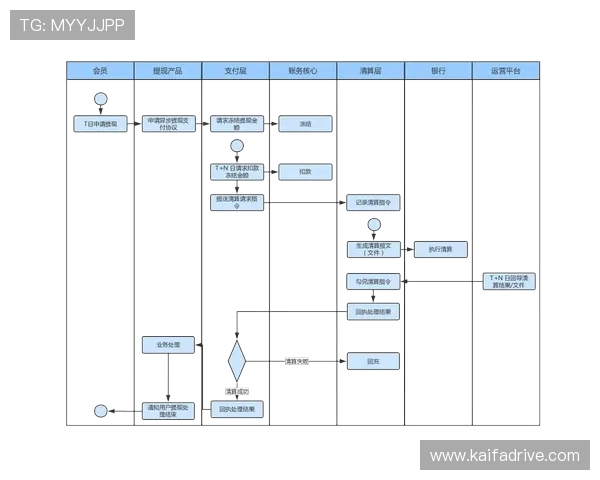 AG真人app常见问题解答:注册、登录、提现全流程详细说明